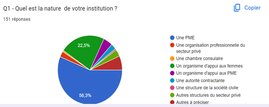 1,250,000 USD SUR 4 ANS POUR RENFORCER LES PRINCIPES SEXOSPECIFIQUES DANS LE CADRE REGLEMENTAIRE