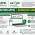 L'ARCOP POURSUIT LA MODERNISATION DE LA COMMANDE PUBLIQUE :Cap sur Kaolack avec la plateforme APPEL et l'installation du deuxième Bureau d'appui à la commande publique (BAC-PME)