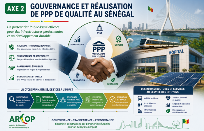 ZOOM SUR……LE RENOUVEAU DE LA COMMANDE PUBLIQUE - AXE 2 : Gouvernance et réalisation de PPP de qualité
